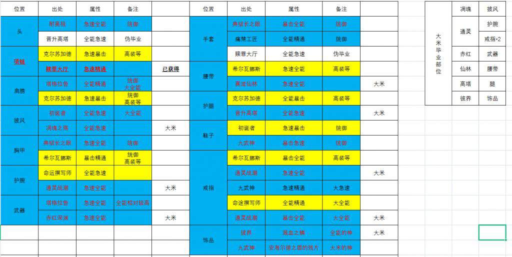 《魔兽世界》9.1复仇DH毕业装备掉落出处